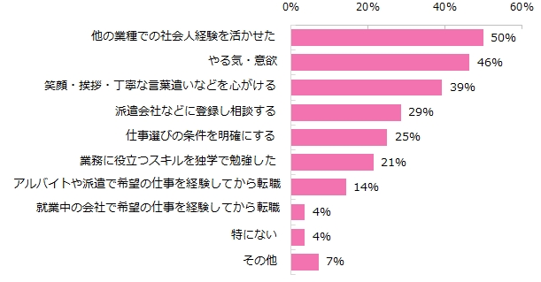 人気職種「一般事務」に転職する際のコツは？