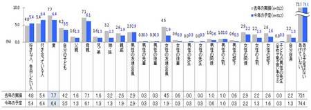 贈りたい人1位は